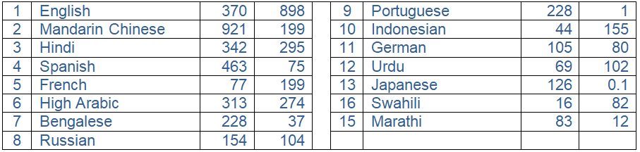 Sprachen 15 E